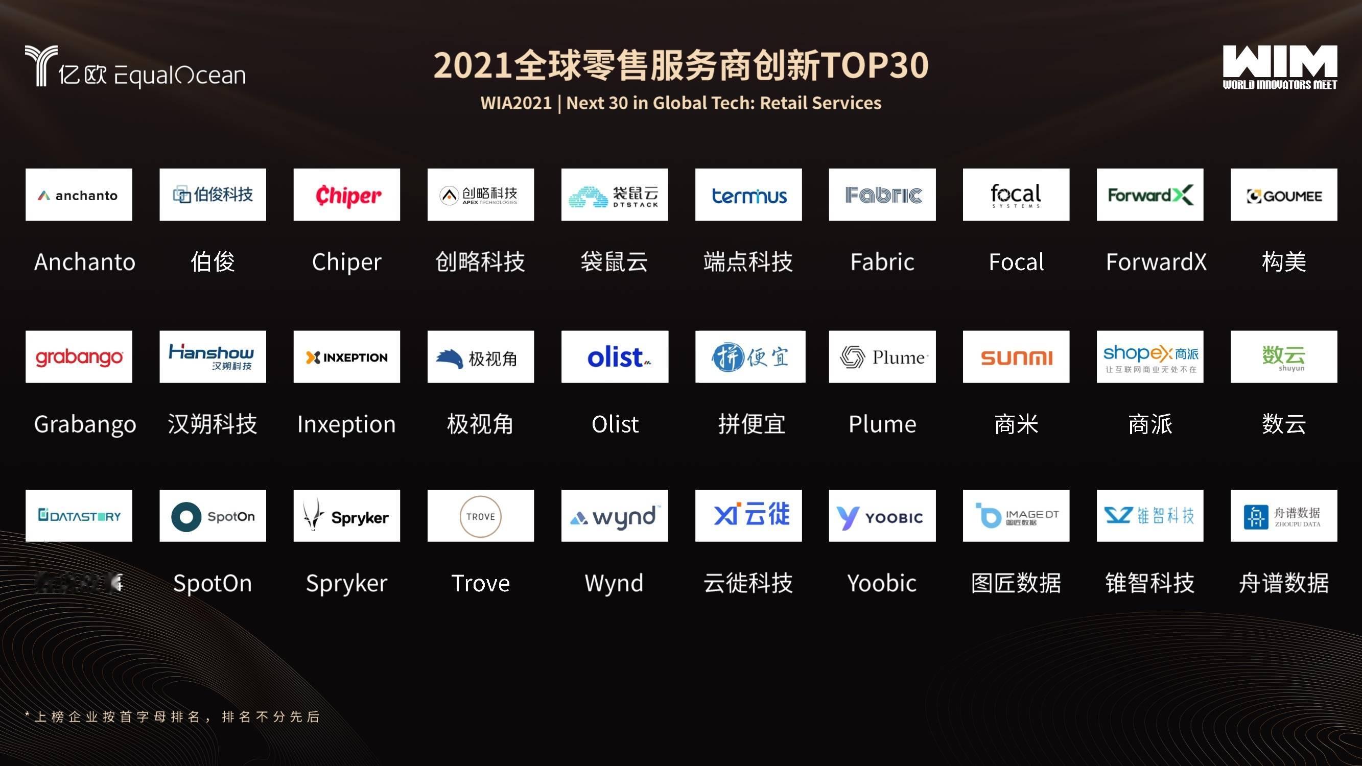 亿欧equalocean 发布2021全球零售服务商创新top30及全球餐饮服务商创新top10