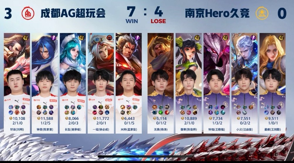 不出意外AG 3：0 Hero，但不得不说Hero的前期打的确实好，AG逆转战局