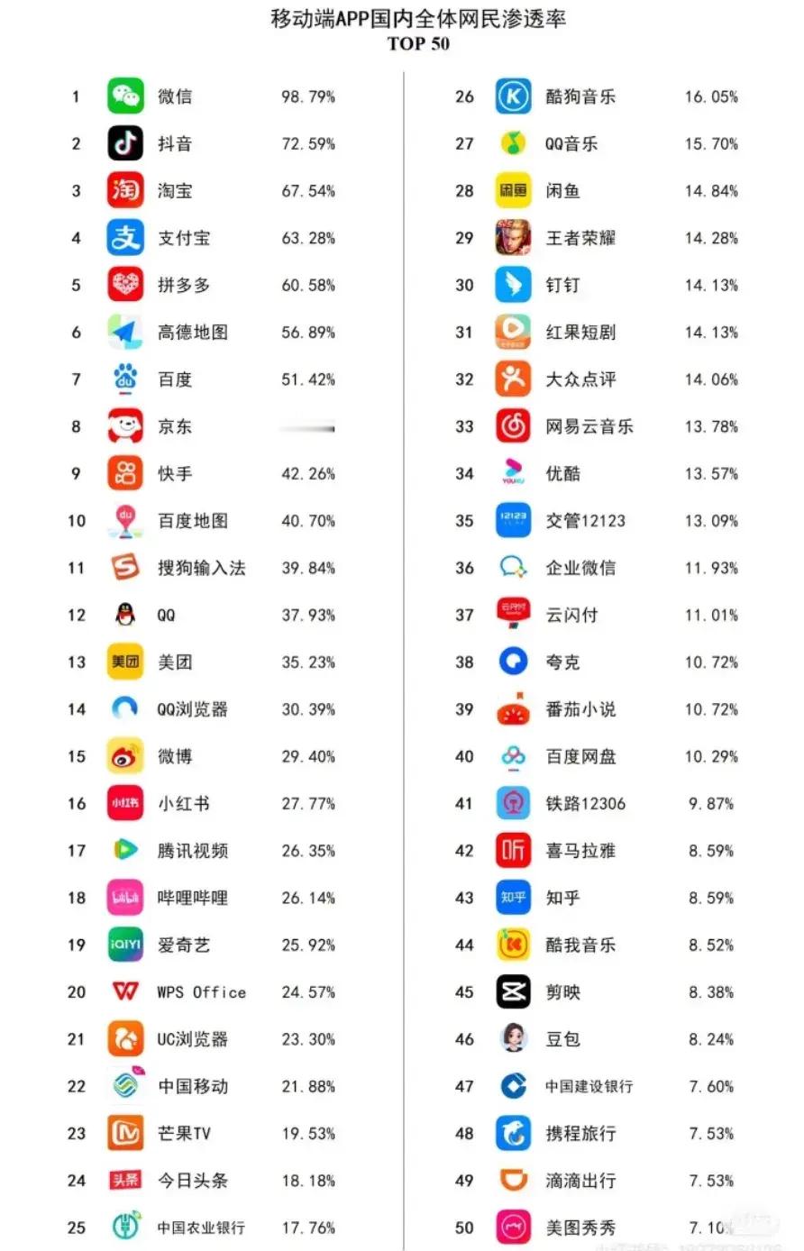 拼多多距离支付宝越来越近了 ​​​