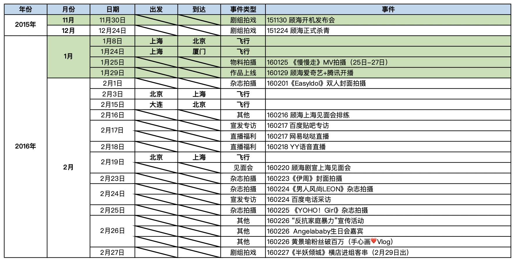 黄景瑜2016年的飞行日记🛫终于赶在长假结束前完成了这个表格，以鲸鱼2016年