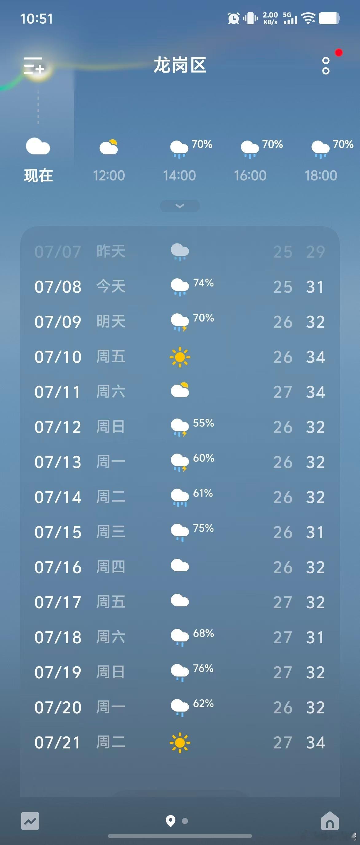 今年广东的雨水格外多昨天在家里发现鞋子，茶几下的大理石地板，化妆盒都长霉了人也特