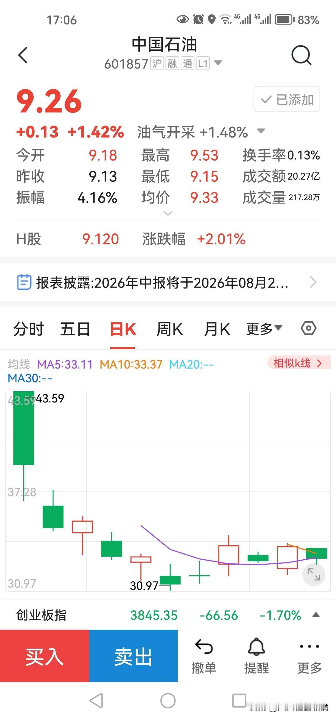 看了一眼当年中石油，慎重打新股。