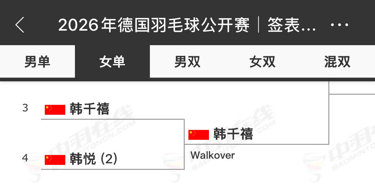 2026年德国羽毛球公开赛 半决赛韩悦退赛，韩千禧晋级决赛 