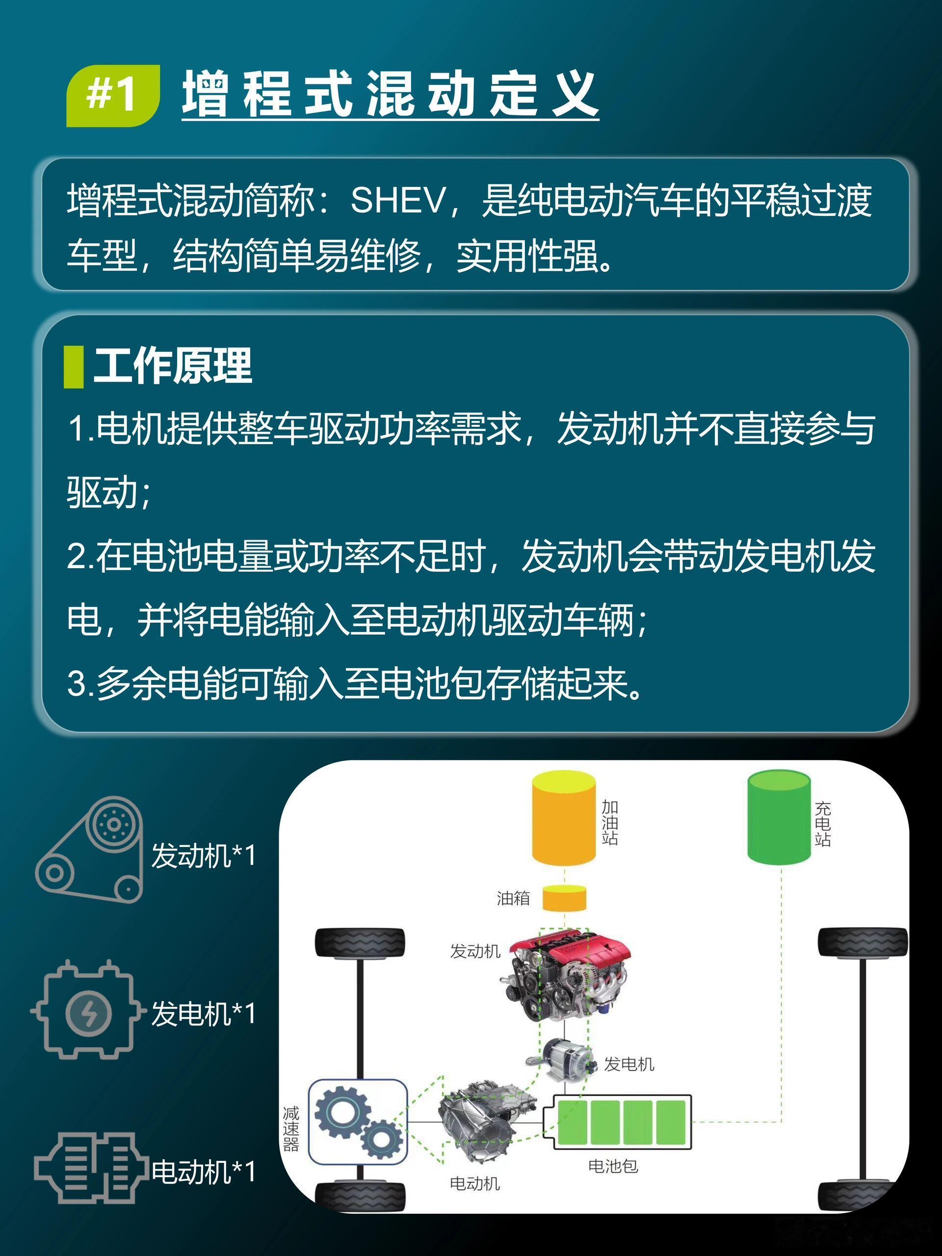 增程式汽车是如何定义的，有什么优点？两图解说上汽大众第一台增程来了燃油王者上场了
