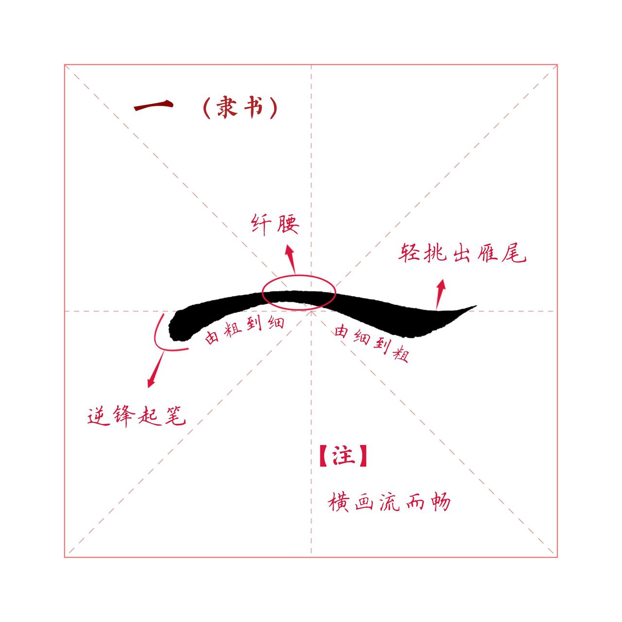 如何看懂《曹全碑》里“蚕头燕尾”的经典笔法？

答：“蚕头燕尾”是隶书的招牌动作