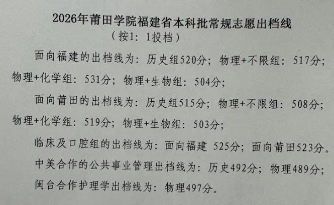 2026高考季 快讯，莆田学院2026年福建高考本科批次志愿录取结果出来啦！赶紧