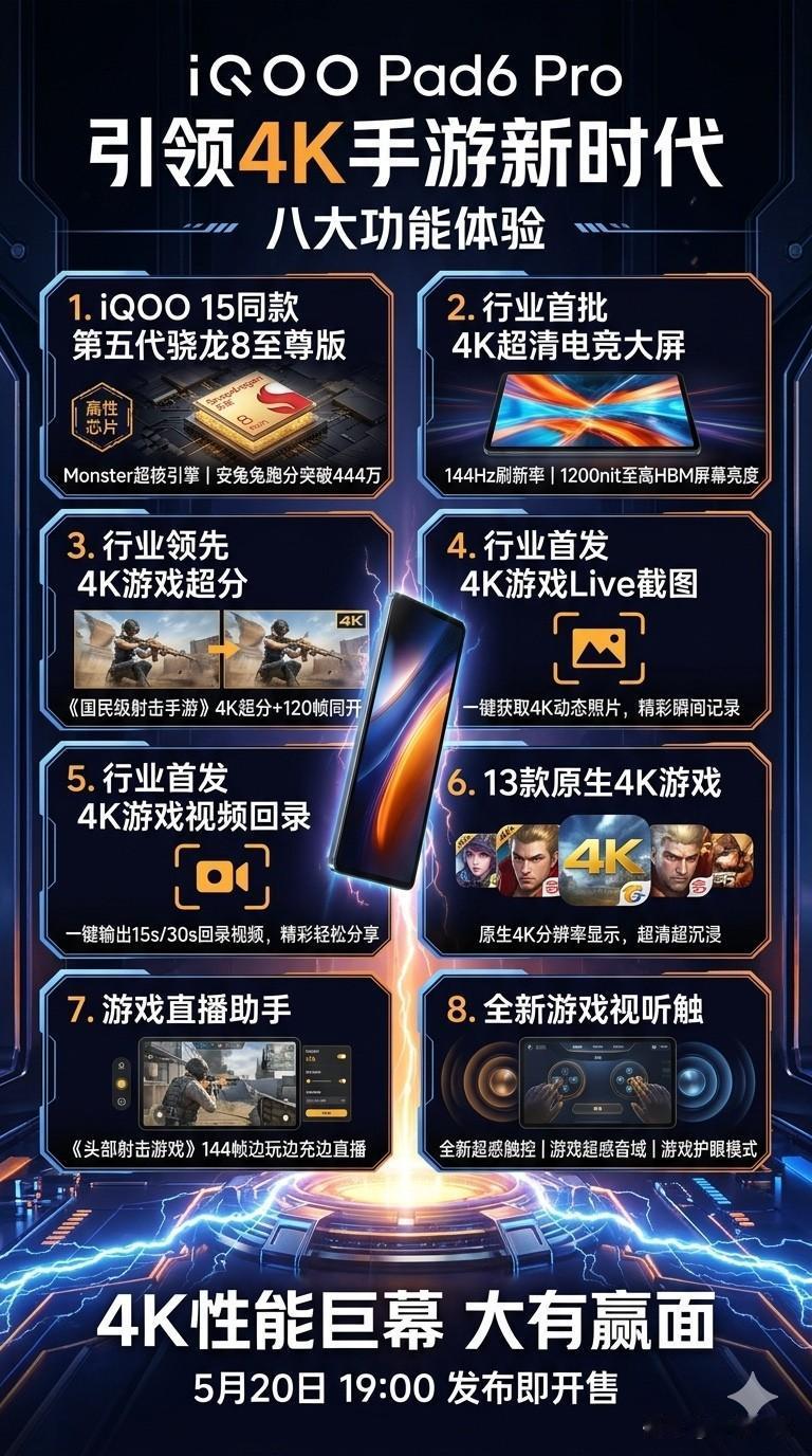 iQOO Pad6 Pro 这次是真的把“游戏平板”卷到新高度了。直接搭载 iQ