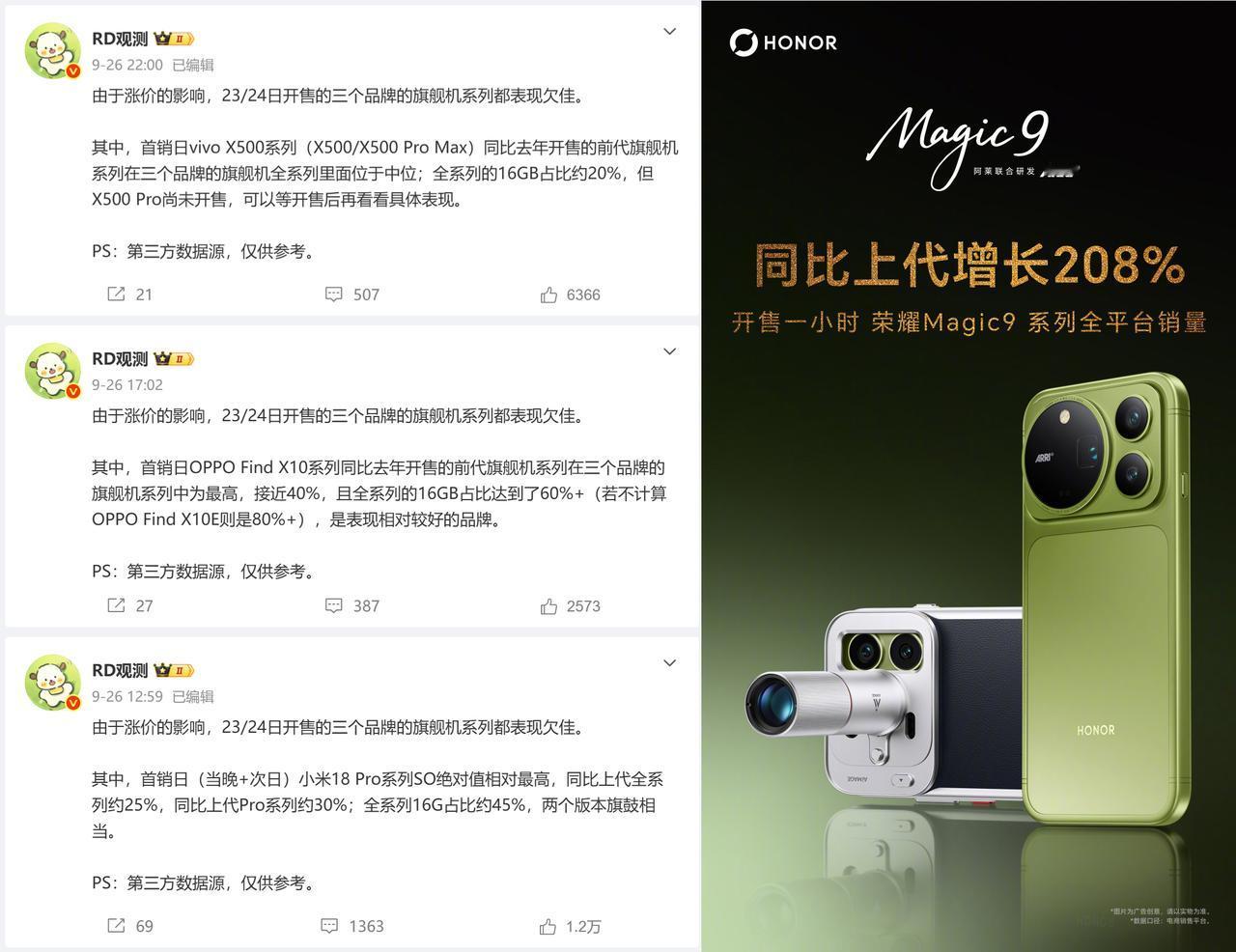 全部拉了？OVM三家的新旗舰机首销惨遭“滑铁卢”
原因写的清清楚楚，由于涨价的影