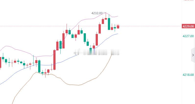 你说这行情是不是有病吧，一直控盘，我等到4225出手都没逃过这一劫，真的是头痛，