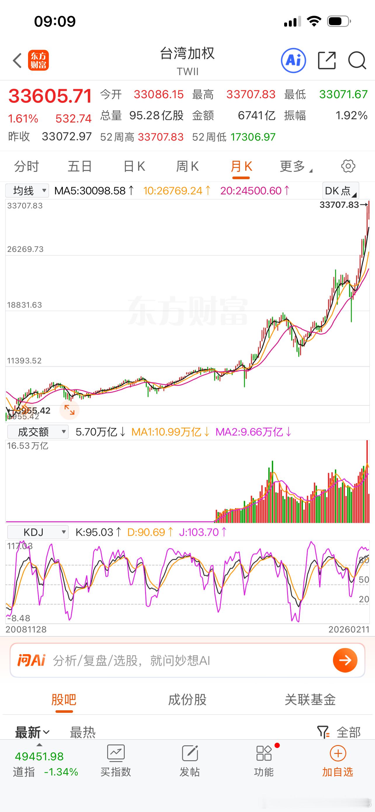 我们不一样，重融资轻回报，减持套现无监管。网页链接