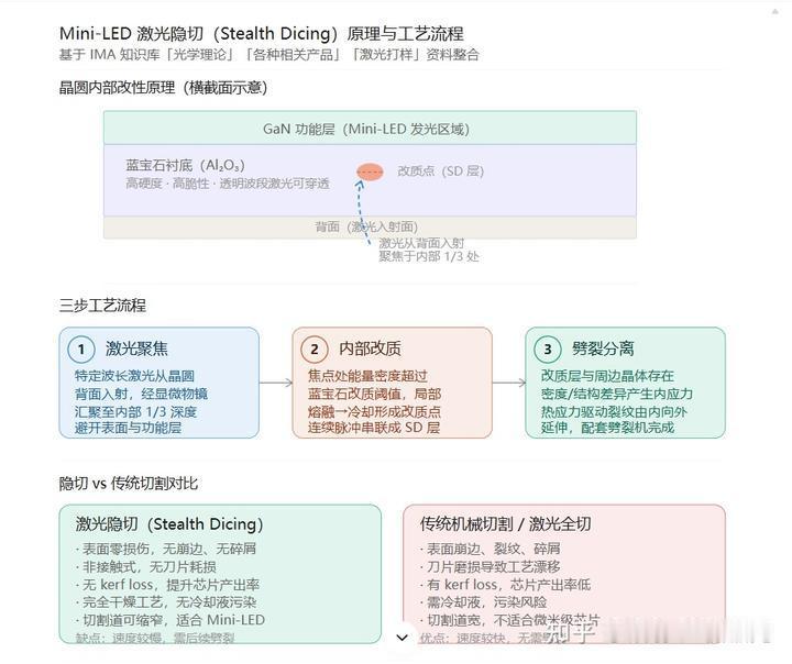 【技术分享】Mini- LED激光隐切（Laser Stealth Dicing
