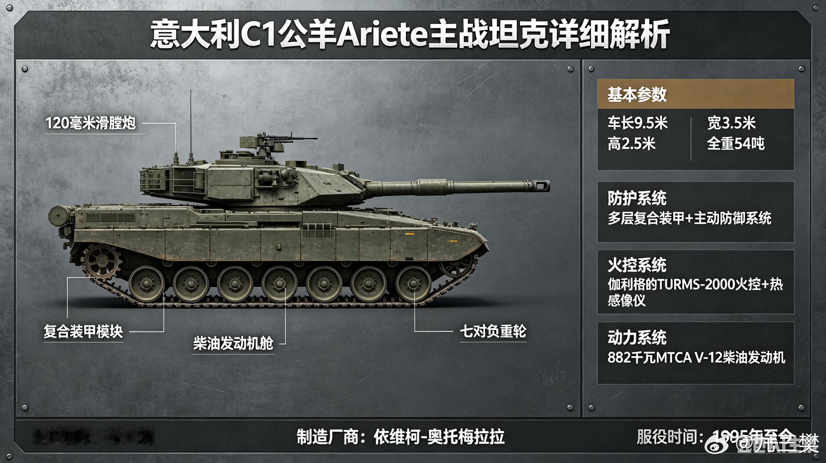 军事ai新视野 C1 公羊（Ariete） 是意大利战后唯一完全自研第三代主战坦