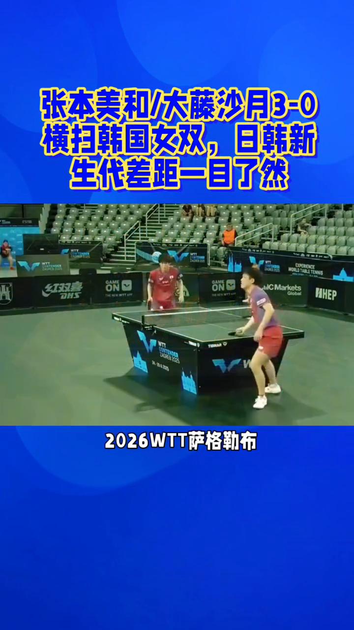 张本美和/大藤沙月3-0横扫韩国女双，日韩新生代差距一目了然。
全程压制零丢局，
