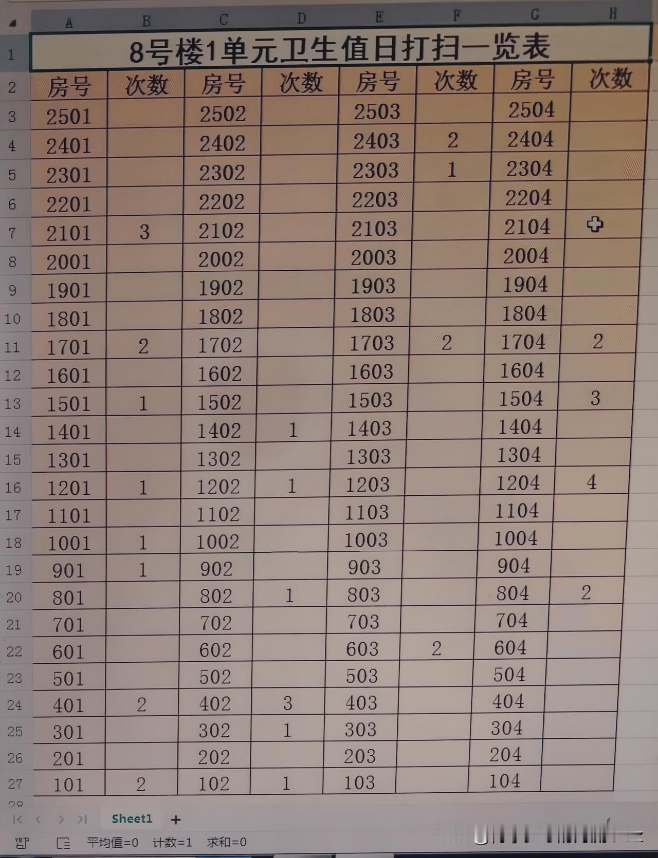 今天是金碧物业走后的第68天。

昨天我接受一些网友的建议，对参与打扫卫生的业主