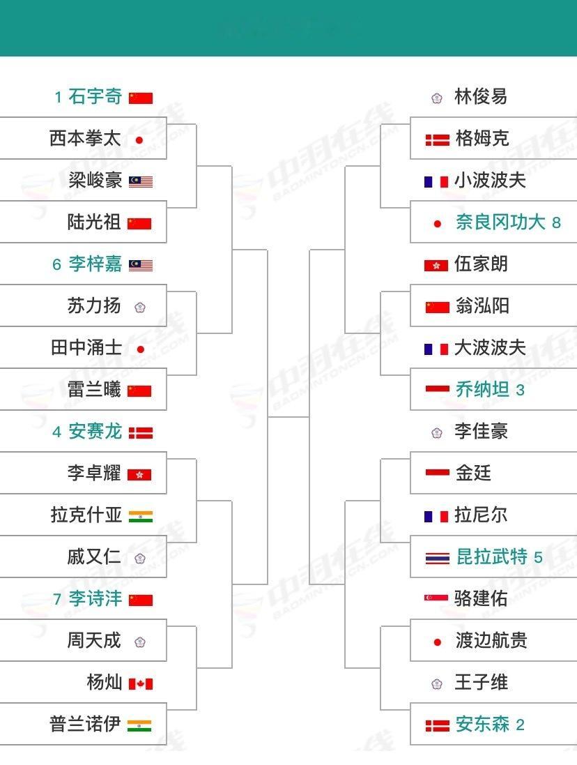 【2025马来西亚公开赛(S1000)】签表1月7日-12日｜🇲🇾马来西亚吉
