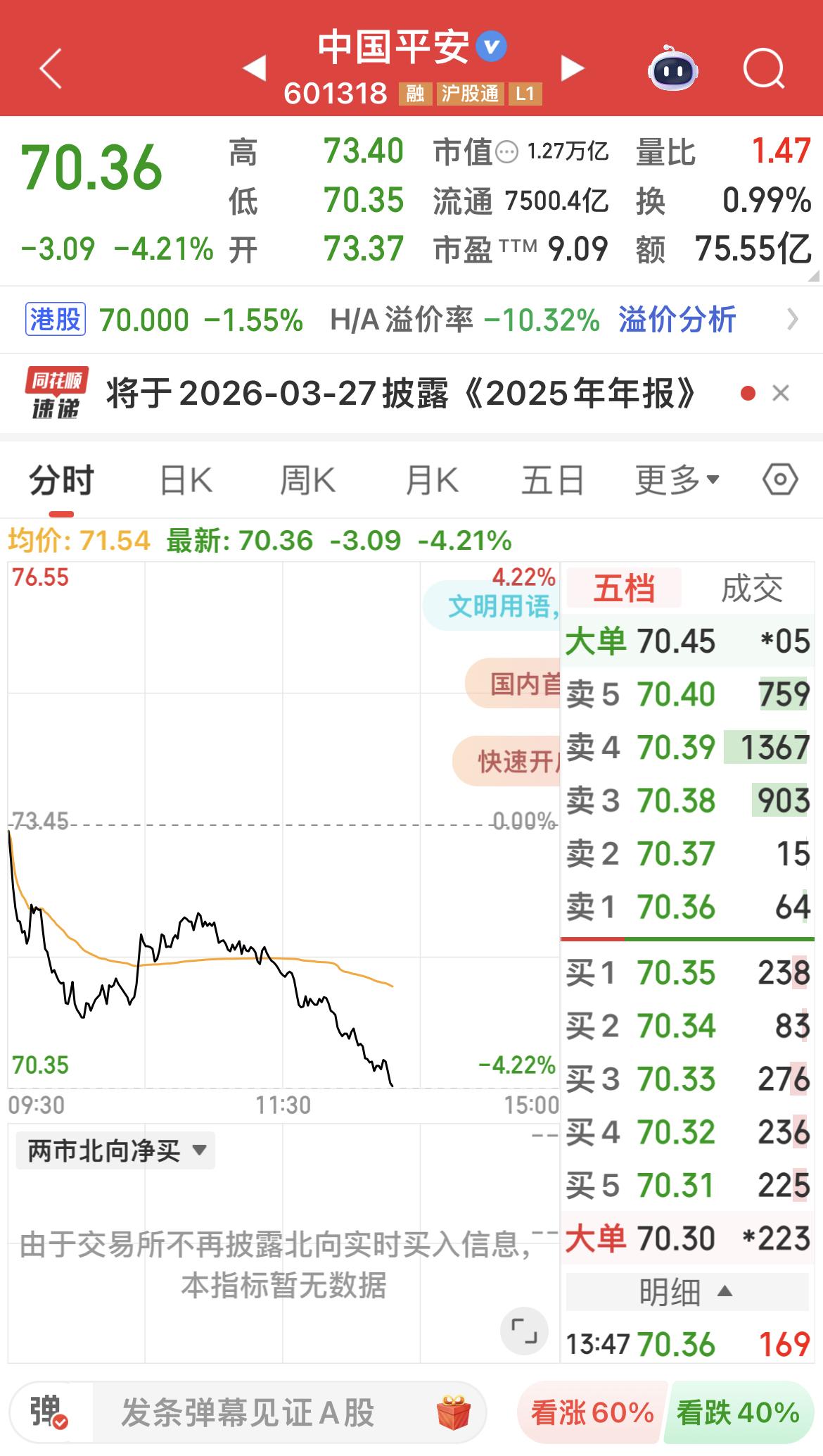 中国平安，中信证券跳水！

昨天尾盘超级卖单，就是提前警告！

不听话者，关灯吃