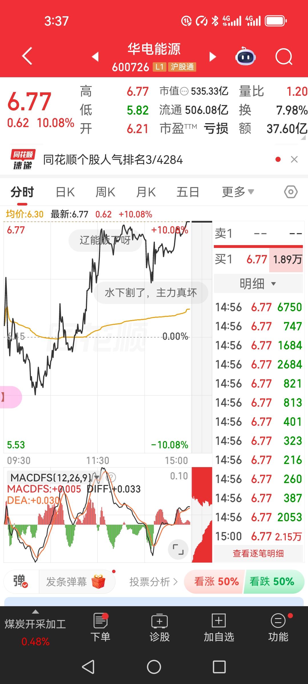 犹豫的毛病又犯了——眼睁睁盯着华电能源砸出深坑，手却跟灌了铅似的点不下去。结果呢