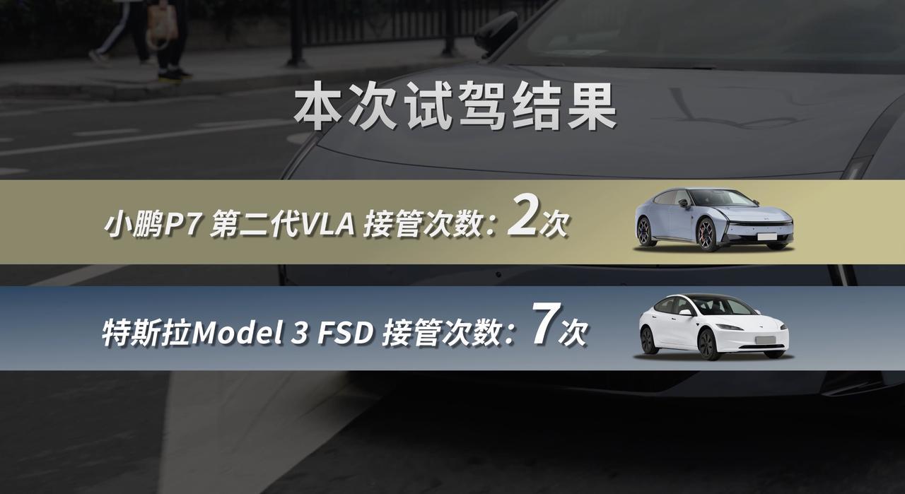 小鹏P7智驾比FSD更适合复杂路况五年前，美国特斯拉铁粉、知名汽车KOL—Ric