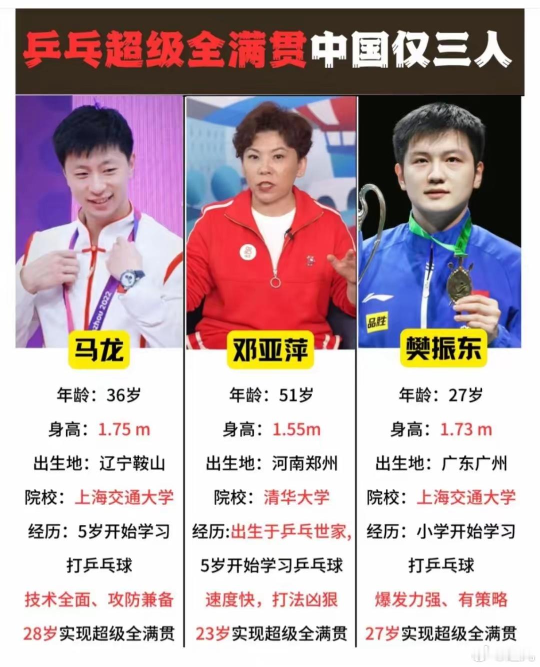 乒乓超级全满贯中国仅三人。马龙 樊振东 邓亚萍、 ​​​