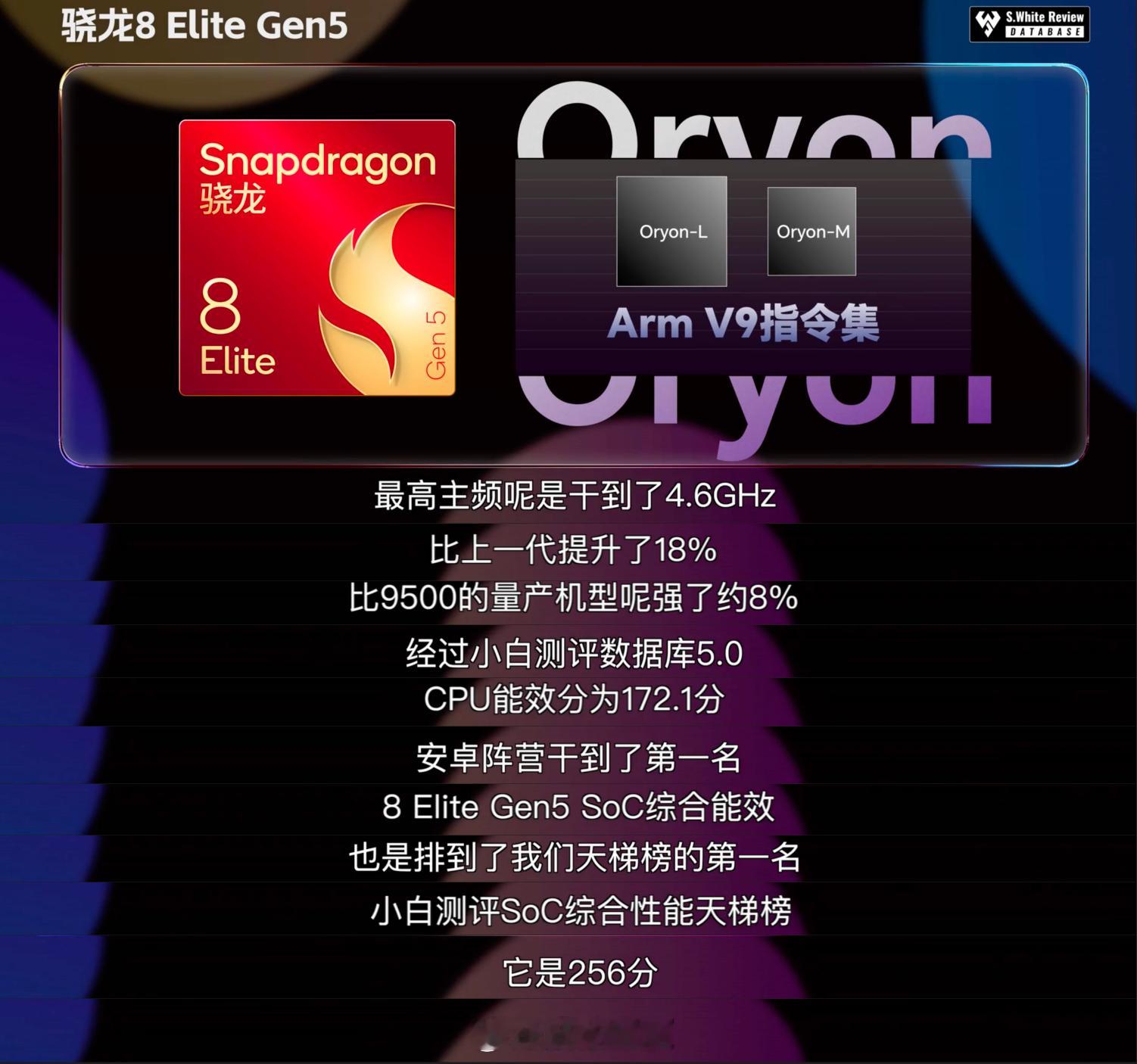 作为首批搭载骁龙8 Elite Gen5的手机，一加15在性能这件事上，妥妥「同