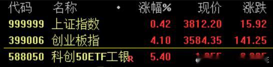 大家是不是有种轻舟已过万重山的感觉~ 