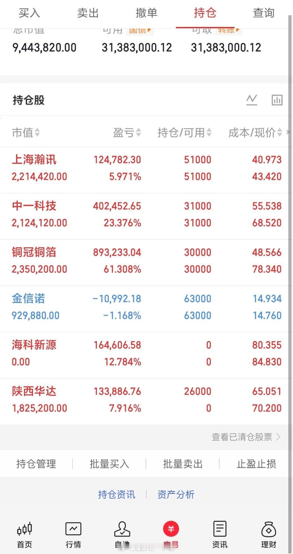 寒武纪总市值超7100亿今天A股22家百亿成交股，百亿核心股16涨6跌，赚钱效应