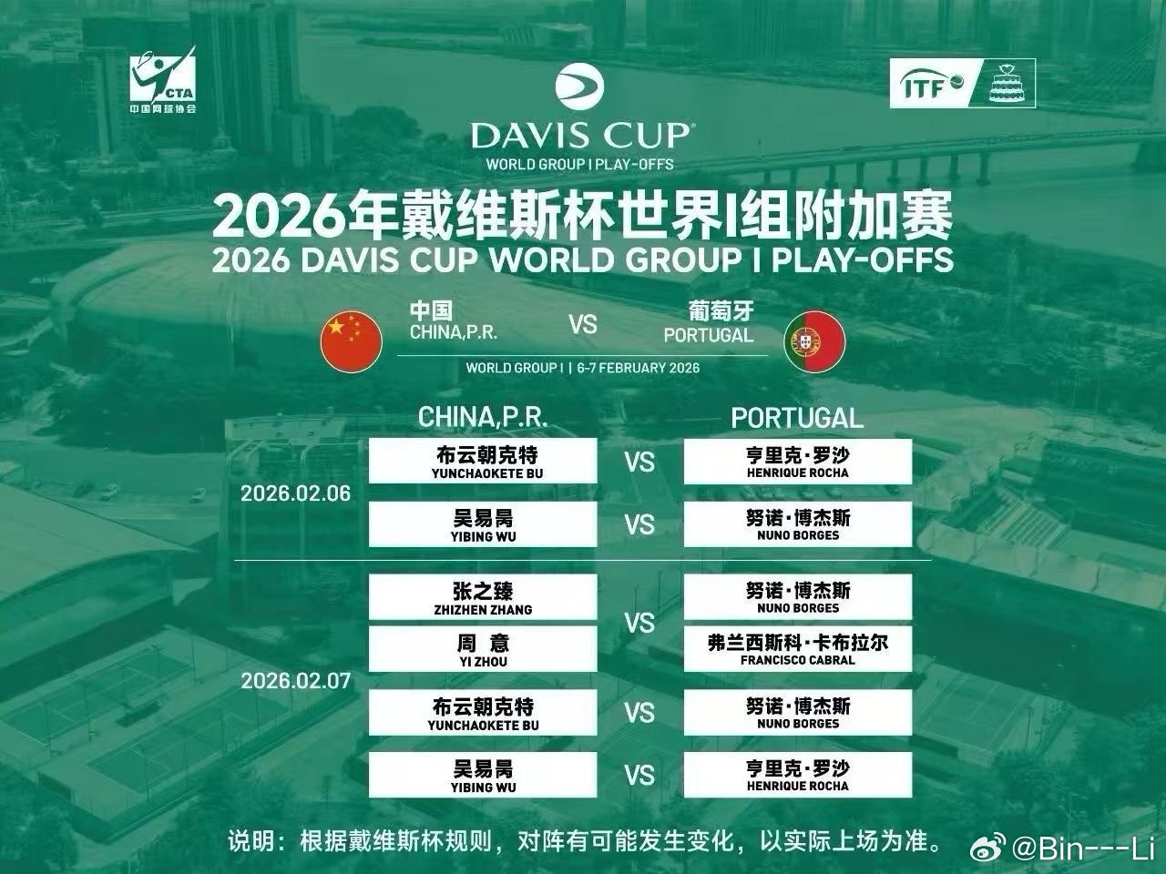 戴维斯杯：中国队以最强阵容迎战葡萄牙队🇨🇳 中国队 VS 🇵🇹 葡萄牙队