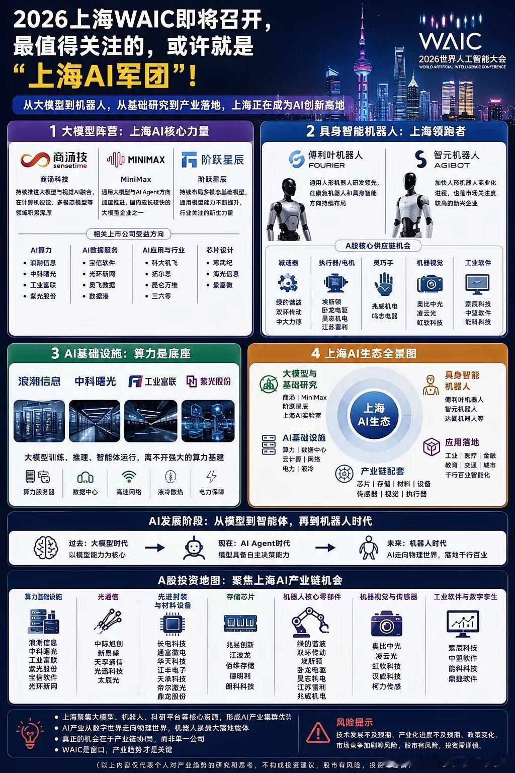 2026上海WAIC即将召开，最值得关注的，或许就是”上海AI军团”！每年世界人