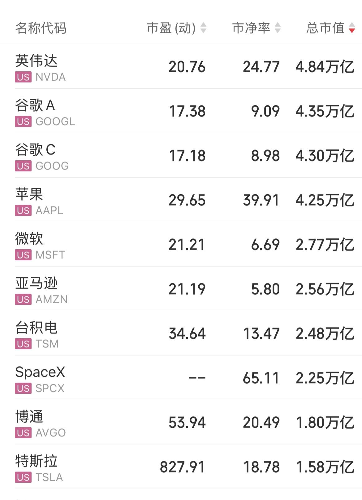 美股的“K型分化”也正在上演，资金全都在炒作存储芯片。 AMD和沃尔玛掉队，英伟