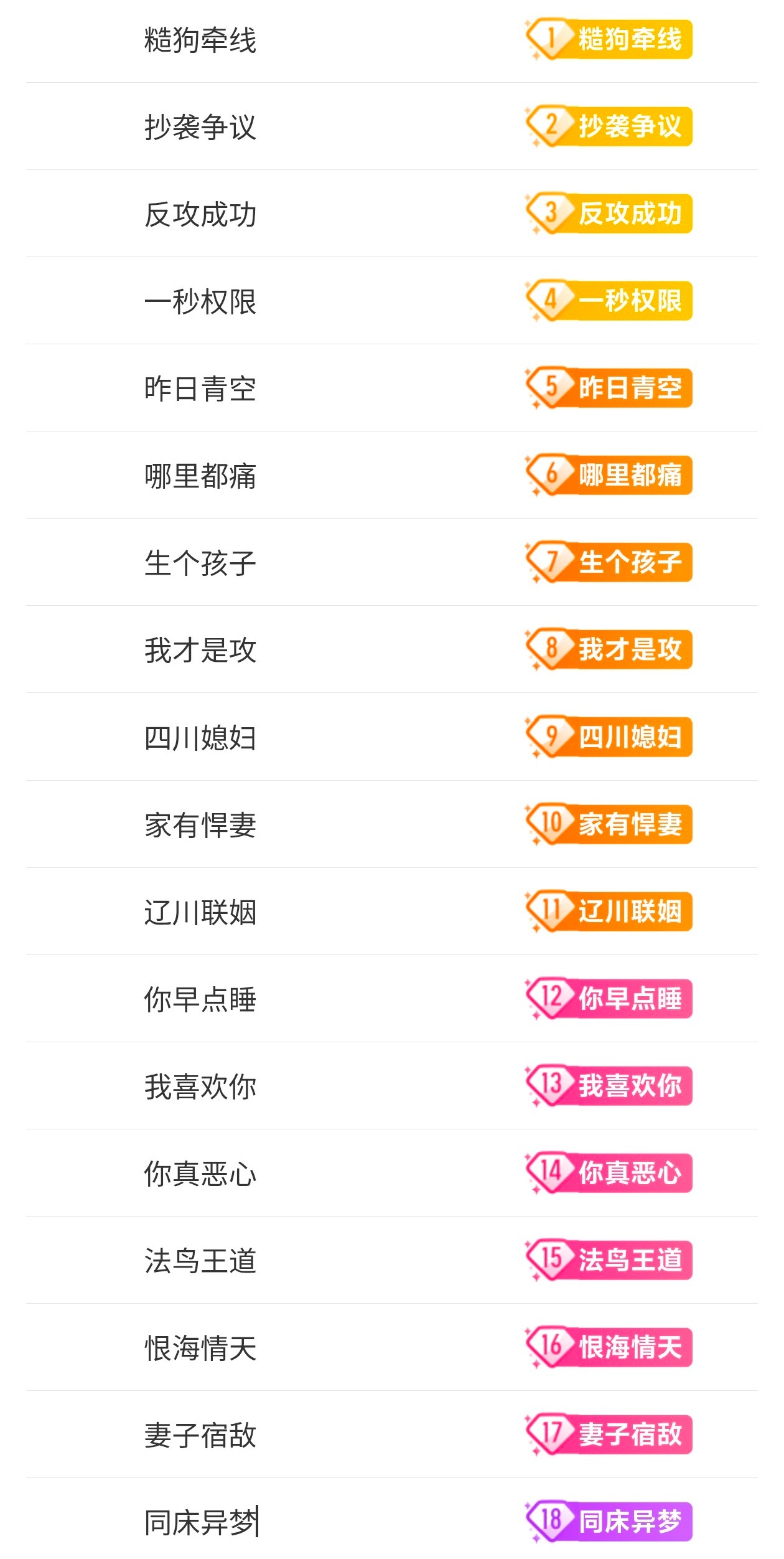 法鸟没理由 这个等级头衔怎么样