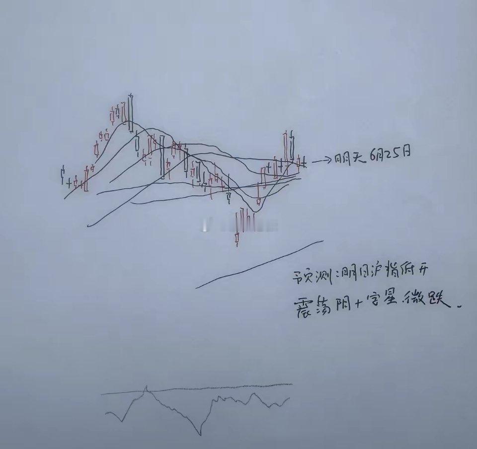 明天A股怎么走？到底是涨是跌？我做了一个提前的判断为什么这么预判？三个具体理由：