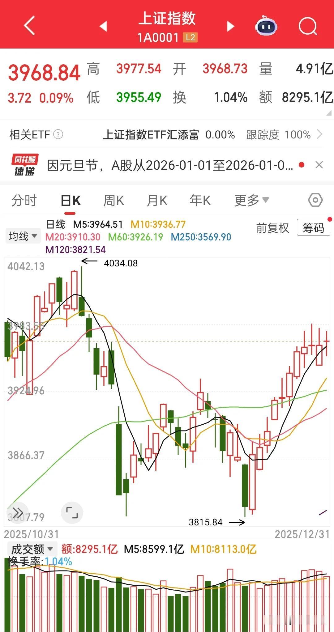 今天是工作日，却不是交易日，强烈建议开盘，每年休市的时间太长了，有人说这是为我们