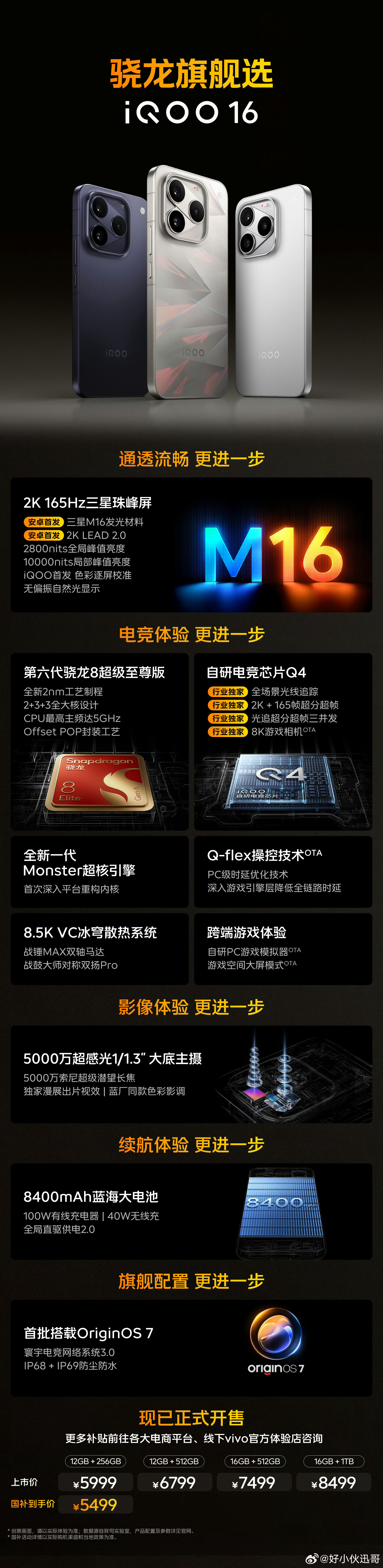 iQOO16一张图看懂iQOO16这一代带来了哪些重磅升级！顶级处理器，第六代高