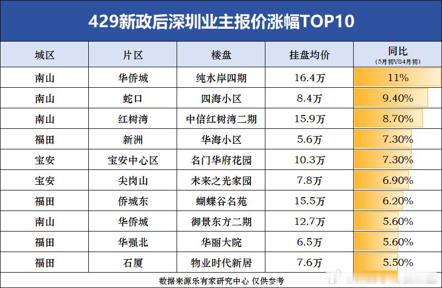 买房买的是预期目前的预期是啥呢？1:居民存款利率一降再降，现在三年前定存也就一个