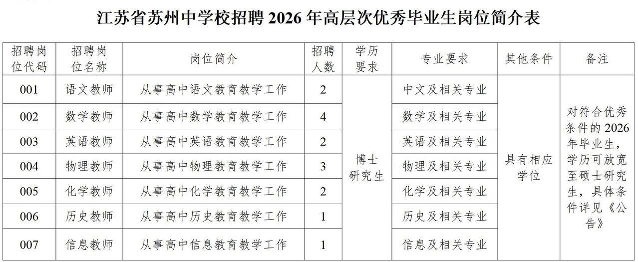 苏州中学不亏为苏州最牛高中，招聘要求真是高啊！
这不，又公告要招老师了，这次列出