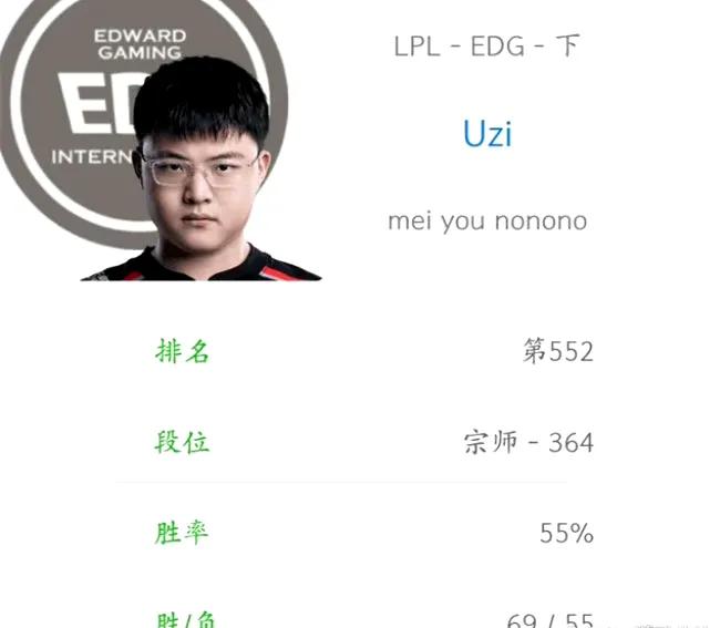 Uzi修改ID“mei you nonono”是在暗示什么？
自从传出EDG将围