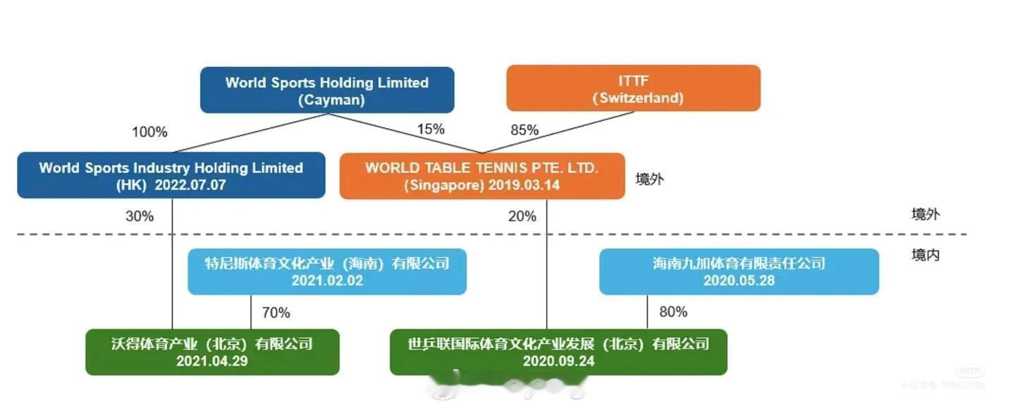WTT2023年财报至今还查不到 是呀，是什么原因查不到呢？WTT出来走两步 