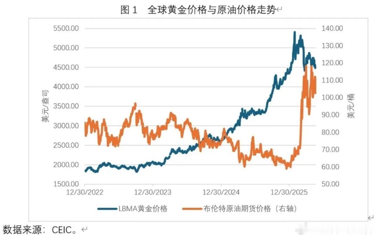 油价大涨了伊方表态拟封锁霍尔木兹海峡这条全球能源“生命线”牵动资本市场📈国际油