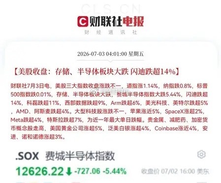 今日看盘  一觉醒来，利空来袭，美股半导体芯片板块大跳水了早上5点30分，美股刚