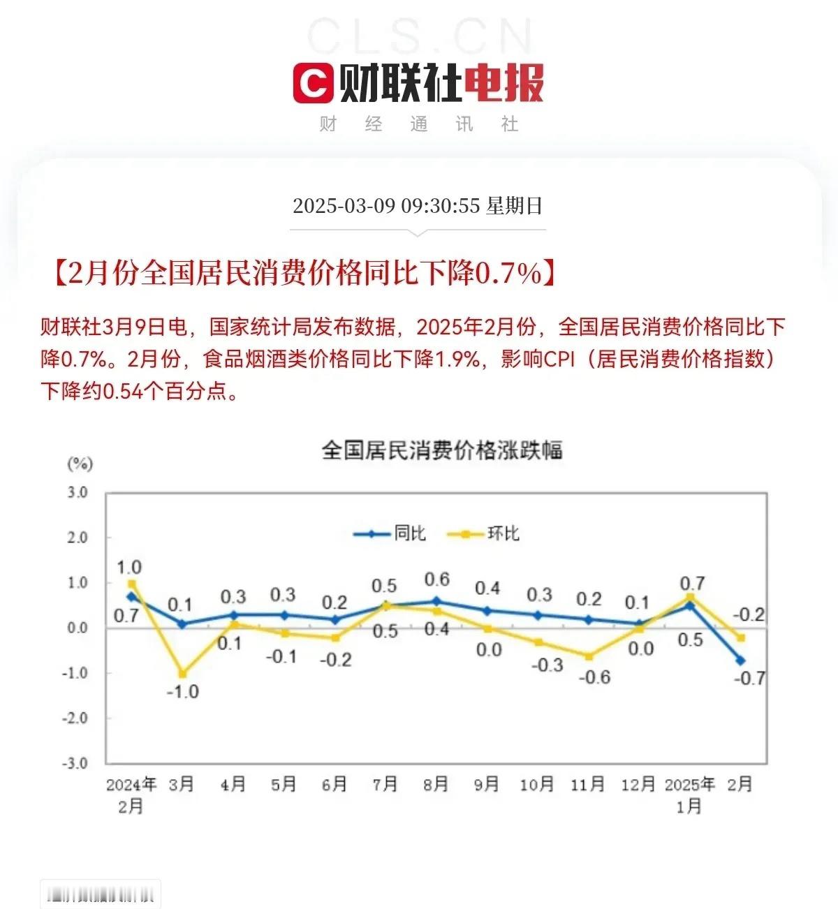 夜已深，3大消息发酵，国家统计局发布重大数据，明日A股还能雄起吗？1，周末国家统