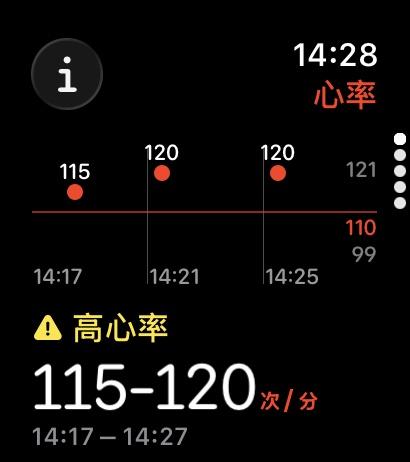 怎么心率一下高了[吐舌][吐舌][吐舌]刘骏刘骏[超话]  ​​​
