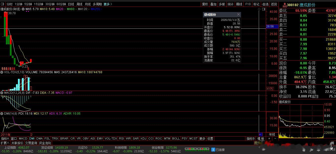 【财富晚茶】蛟龙携款逃逸：02.13收盘主力：资金净流出前20股票导语：作者系《