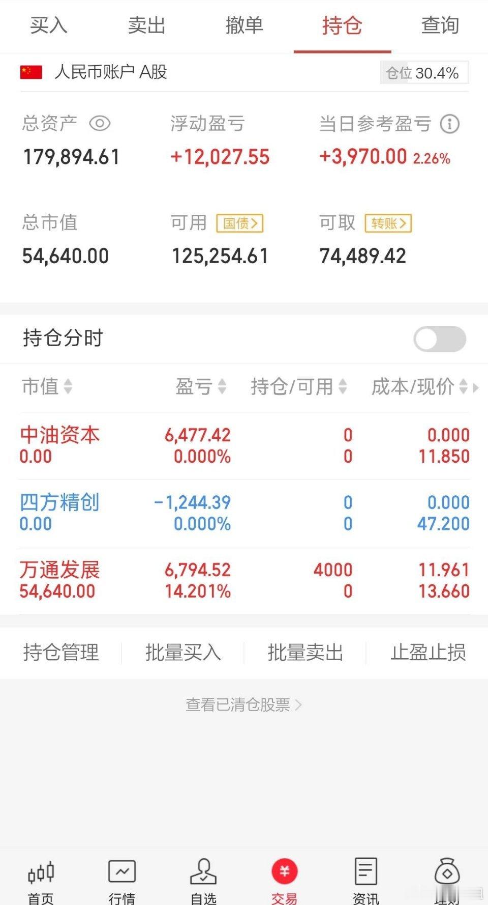 今天的持仓 ​​​