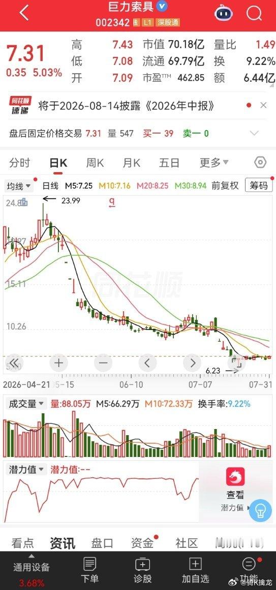 你们有没有干过这种事？——看到一只股票从山顶“咣当”掉下来，腰斩了，觉得便宜得不