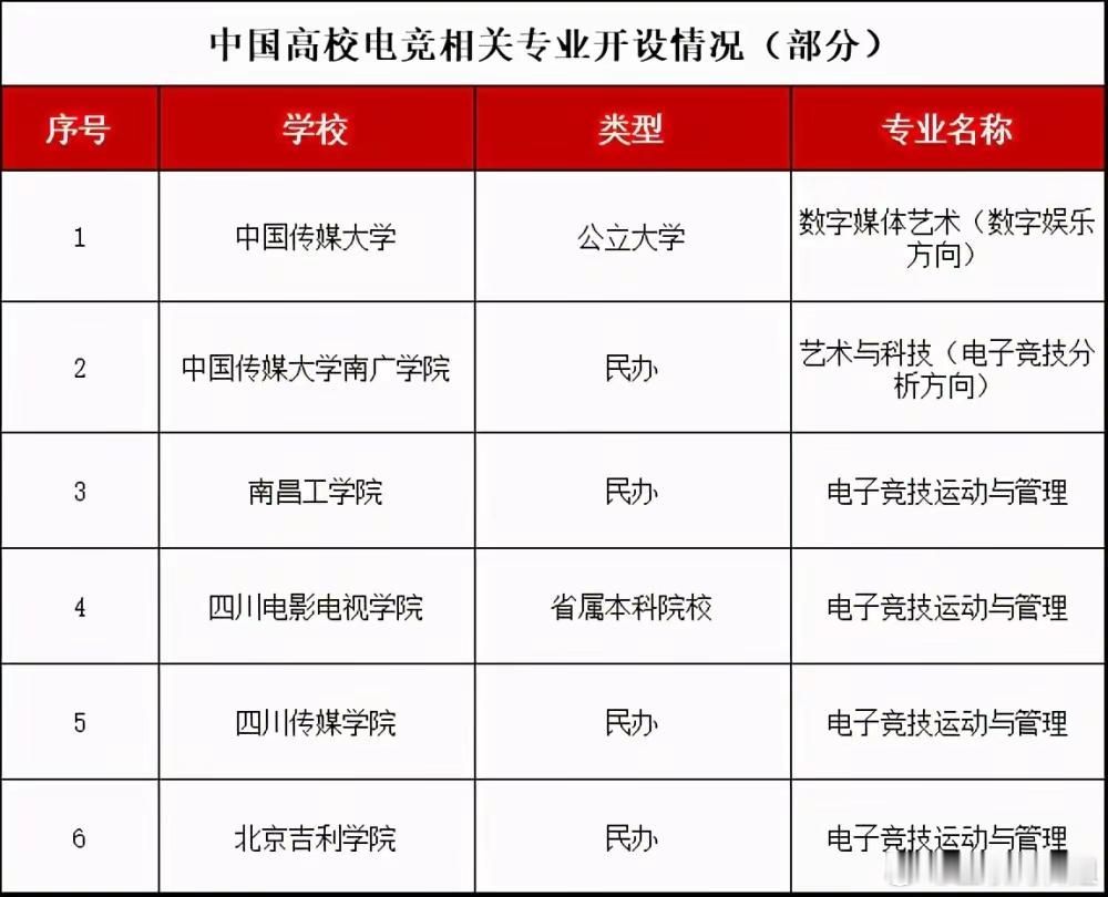 一诺还是太全能了  电竞专业是文科还是理科 著名电竞选手冠军一诺前脚刚登上奶茶，