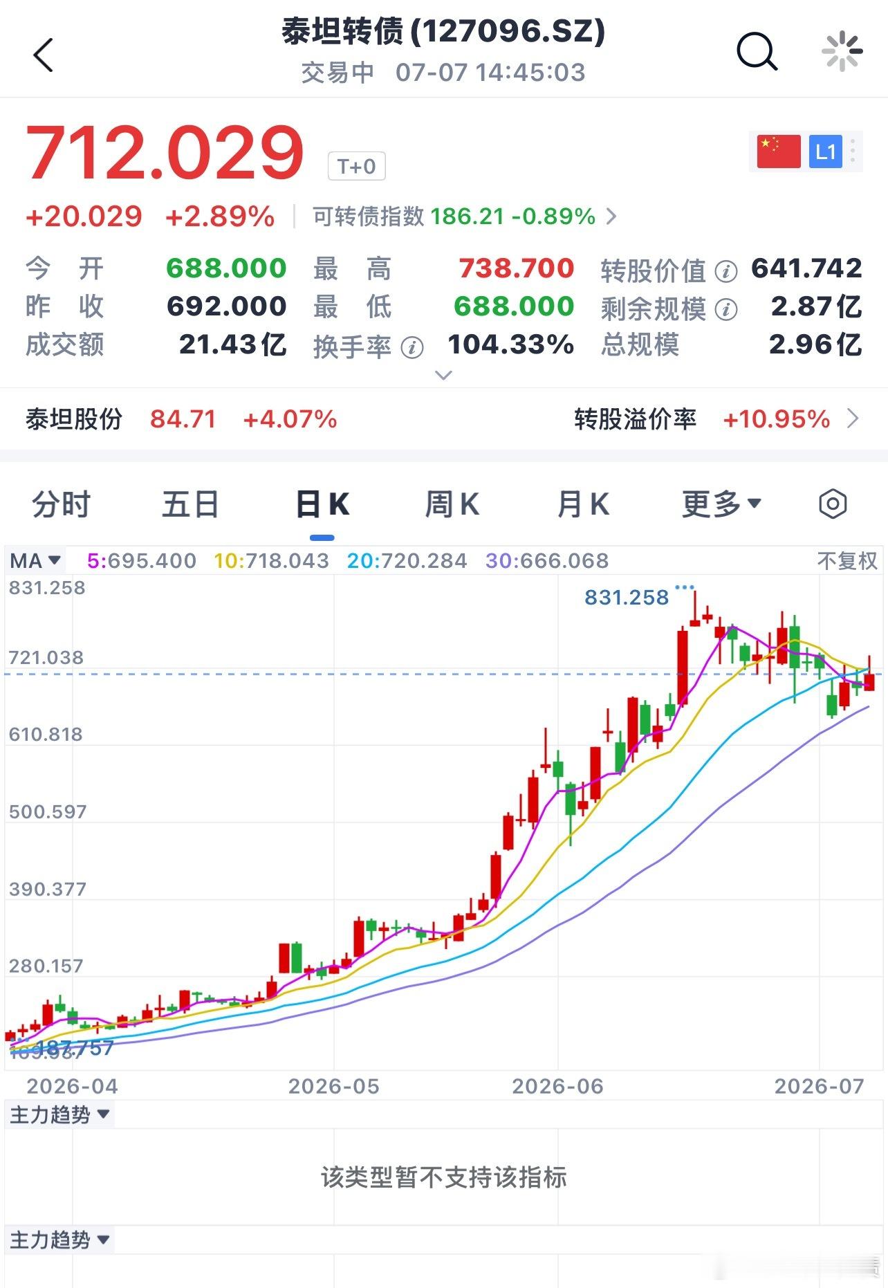 7.7号今天过夜债已经安排了 
