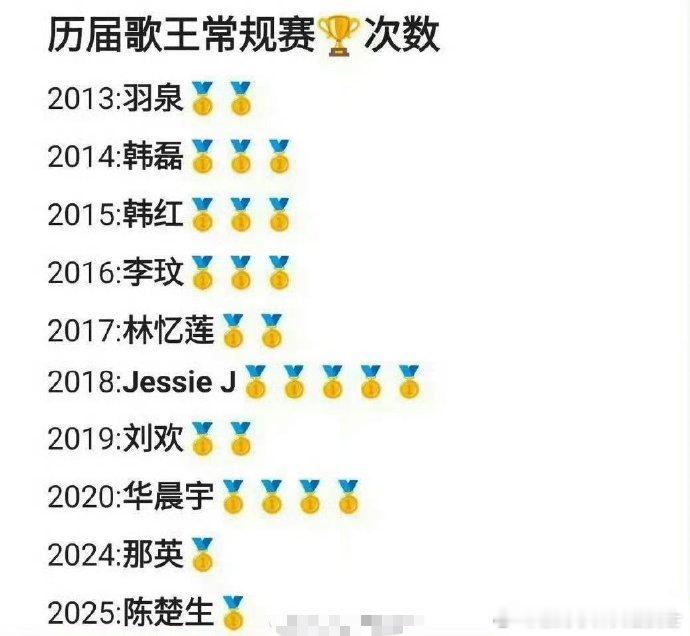 歌手歌王含金量歌手历届歌王名单 陈楚生歌王细数《歌手》历届歌王，每位都是乐坛中流