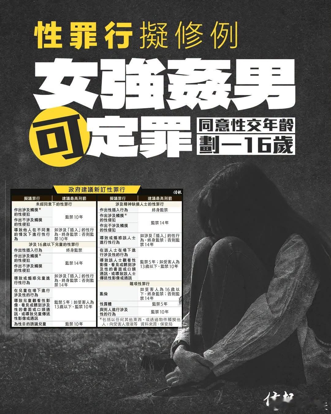 香港性罪行拟修例，女强奸男可定罪，性同意年龄统一为16岁信报报道，香港特区政府计