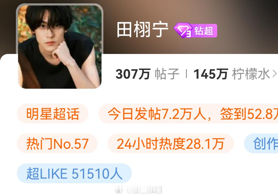 田栩宁超like破5万了[点赞] 田栩宁超like破5万 ​​​