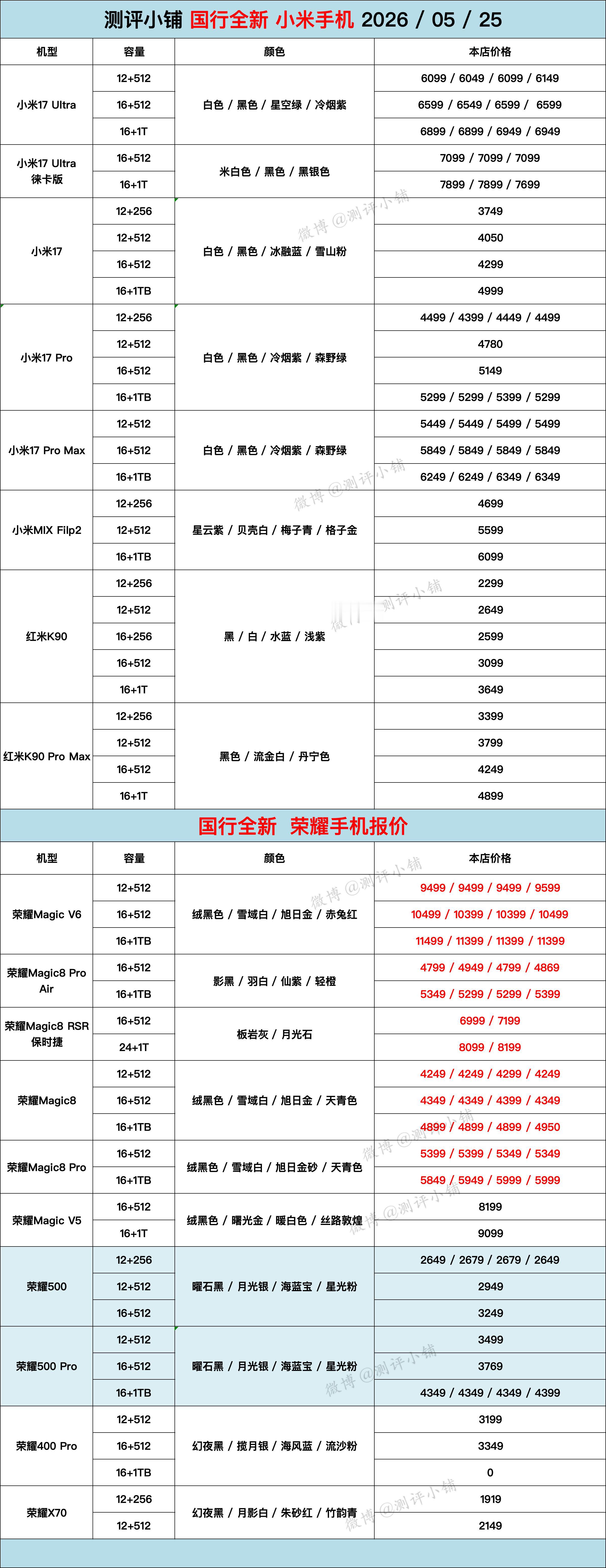 华为Mate80系列，Pura80系列，小米17Ultra，荣耀Magic8Pr